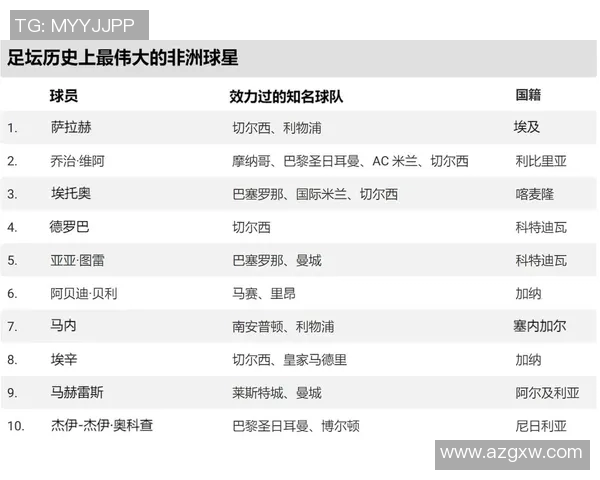 全球足球明星的国籍分布与文化背景探讨