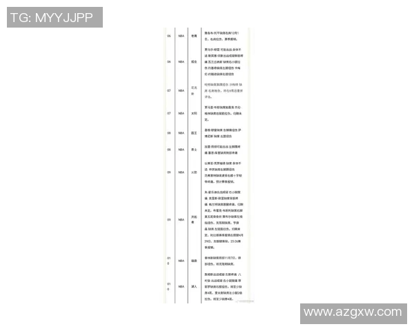 NBA猛龙与勇士对决数据分析及比赛亮点回顾